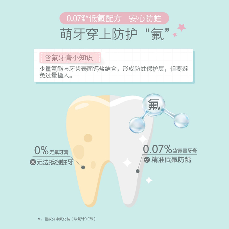 启初儿童牙膏挤压式含氟防蛀防龋齿固齿草莓味3-12岁60g*2-图2