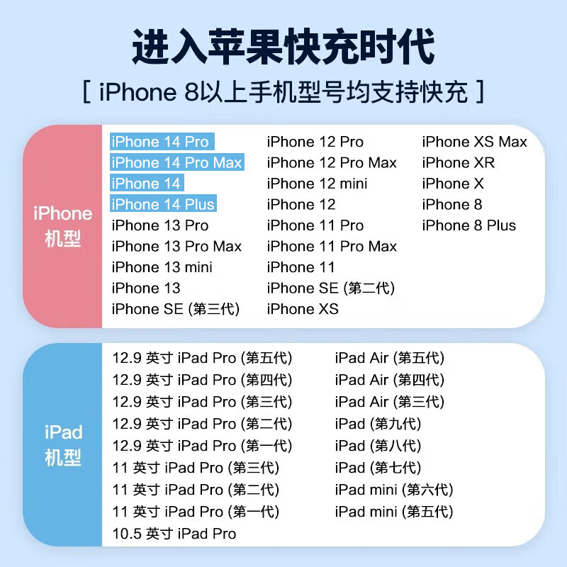 Apple/苹果充电器原装正品iPhone14充电头13pro max/12/11/15/xr/plus原厂20W快充插头官方USB-C数据线套装-图2