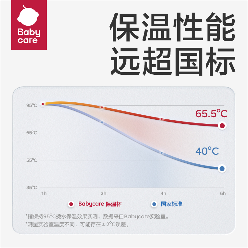 babycare超萌恐龙儿童保温杯婴儿宝宝水杯吸管杯学饮杯外出水壶-图2