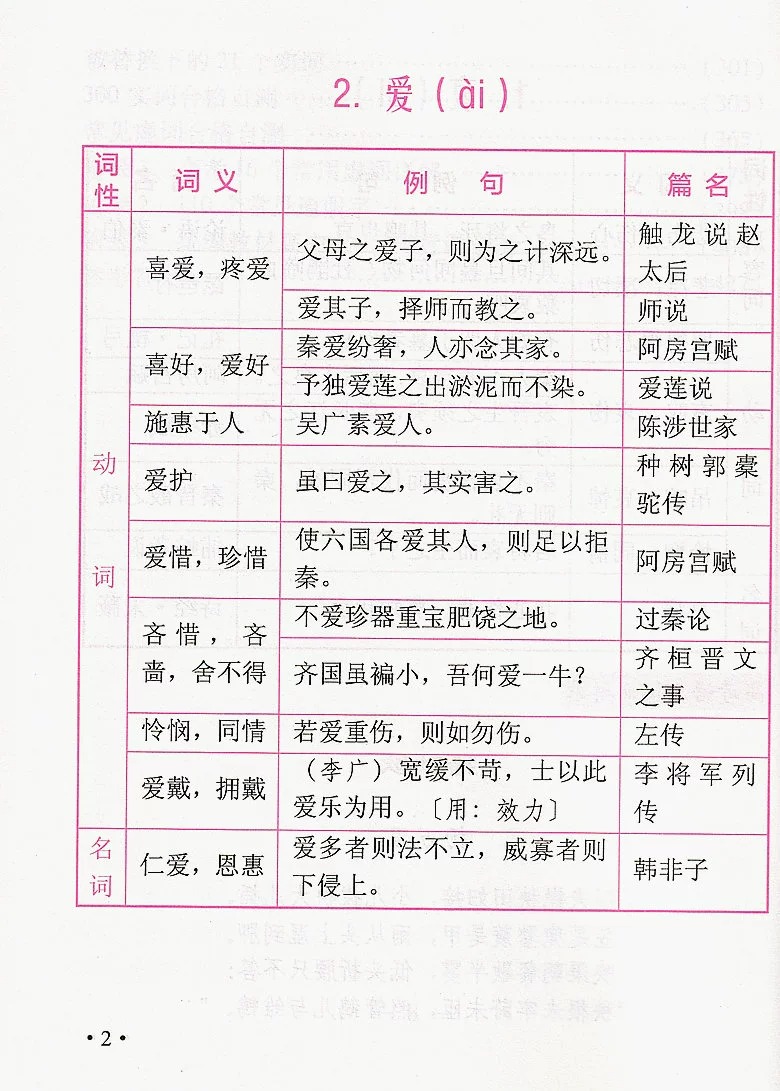 2024上海市高考语文文言文300实词详解 上海卷 高中文言古文实词虚词 通假字 上海高中一二三高考语文文言文阅读辅导资料书 - 图0