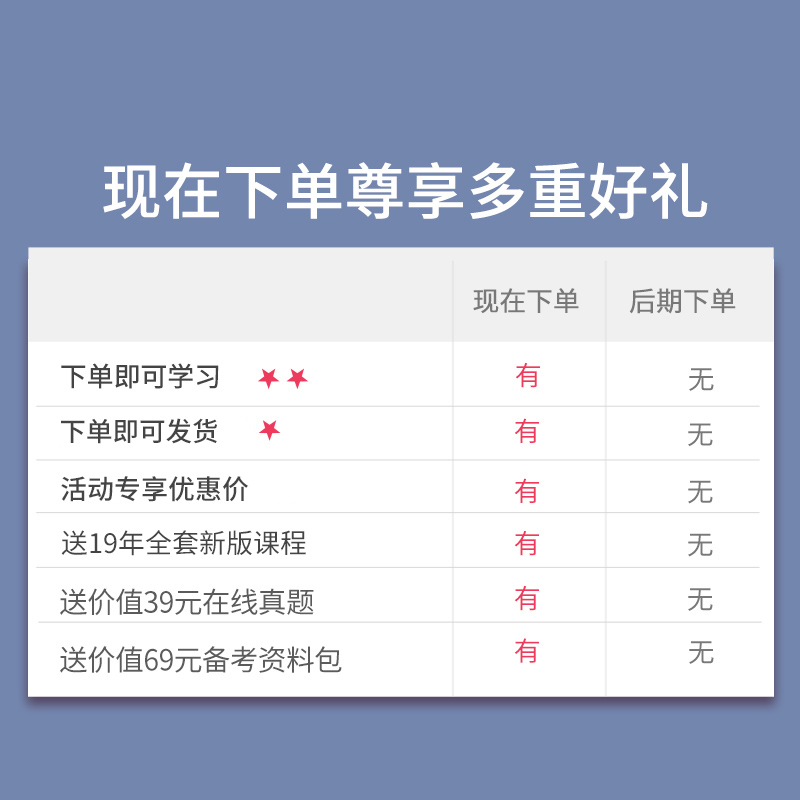 【官方现货】备考2023年注册税务师教材考试用书税法一税法二财务与会计涉税服务实务相关法律练习试题试卷题库历年真题资料 - 图1