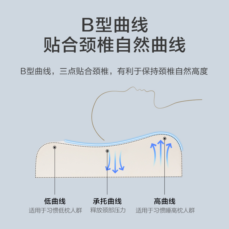 百丽丝泰国进口天然乳胶枕按摩护颈抗菌防螨枕头枕芯家用-第3张图片-提都小院