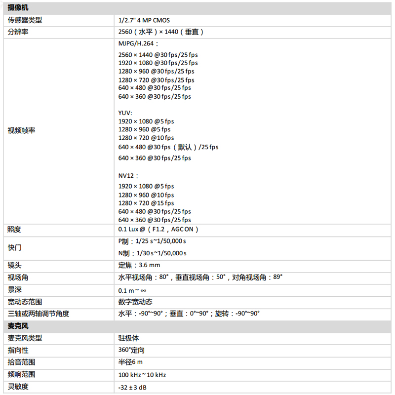 海康威视DS-UVC-E24Sa（E22Sa）桌面立式400万/200万USB摄像机-图1