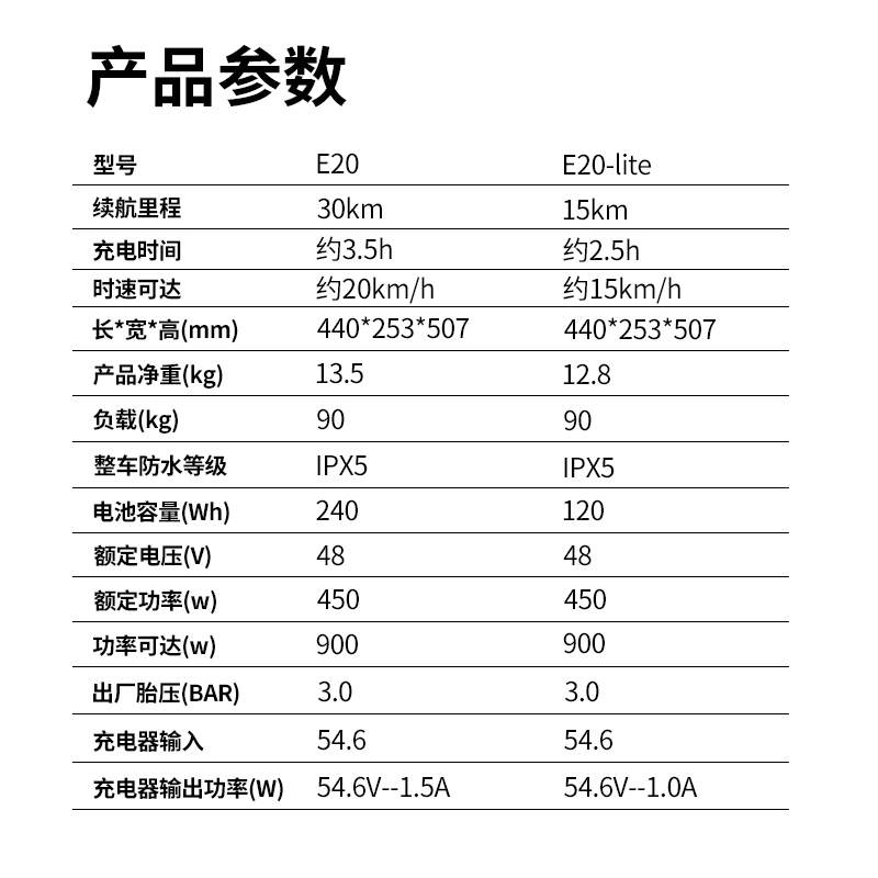 乐行天下小圆仔E20双轮平衡车2024新款儿童成人智能代步平衡车 - 图2