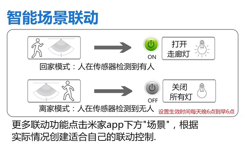 智能开关模块米家控制面板小爱语音控制单火线双控灯具遥控 - 图1