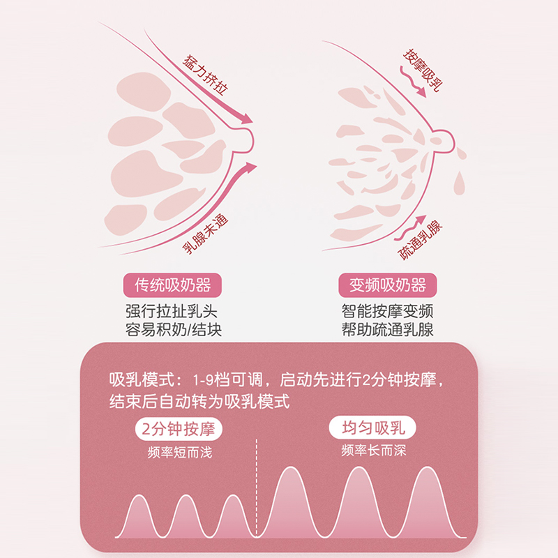 倍尔乐喇叭罩吸奶器电动一体式孕产妇产后全自动集乳静音挤奶硅胶