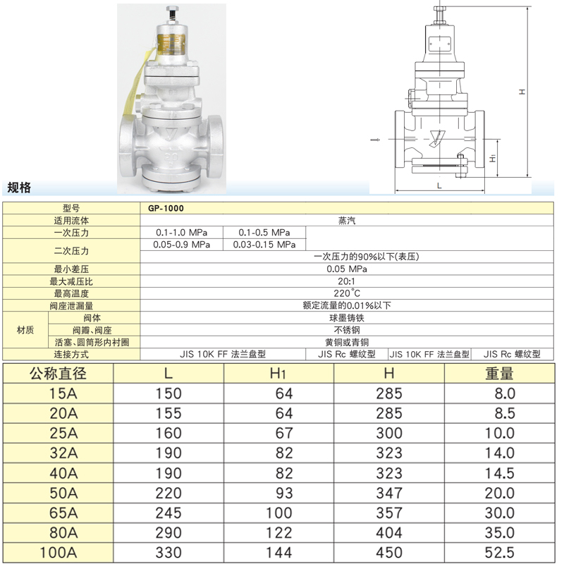 耀希达凯高温蒸汽减压阀GP-1000法兰可调稳压阀恒压阀调压阀DN50