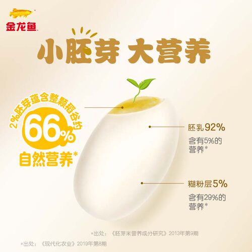 金龙鱼胚芽米300g*8袋营养免洗米糙米熬米汤米糊东北大米独立包装 - 图1