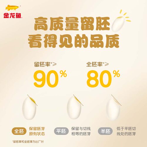 金龙鱼胚芽米300g*8袋营养免洗米糙米熬米汤米糊东北大米独立包装 - 图2