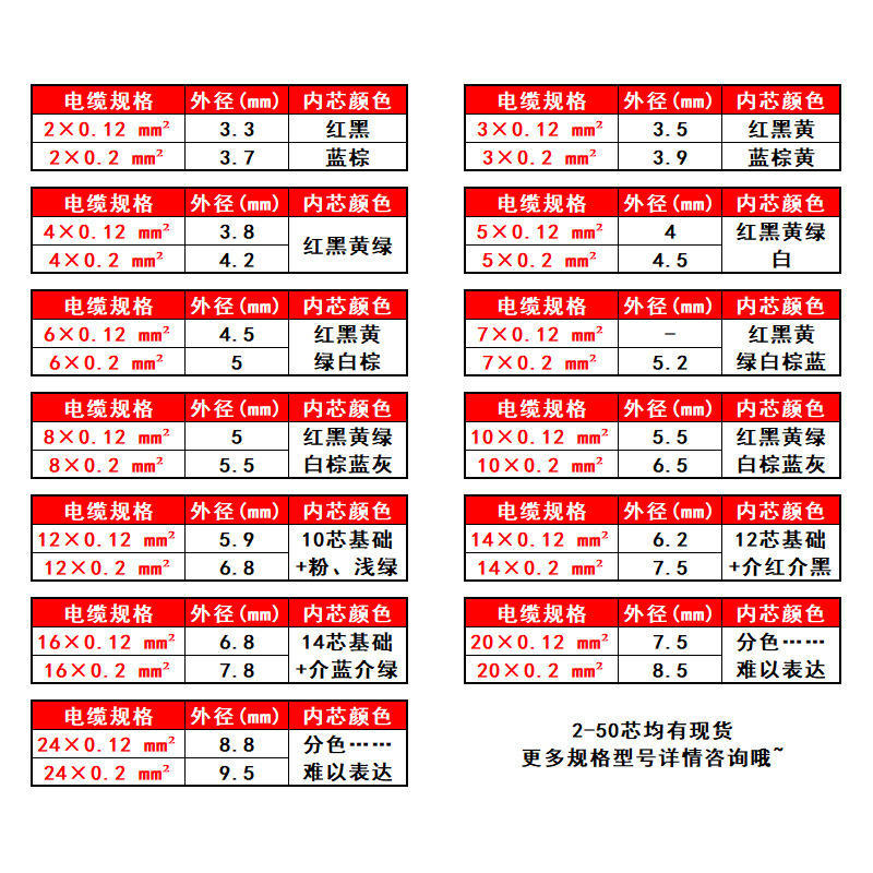 R2346810芯0.120.2平V电源信号控制护套电缆线26AWG - 图1