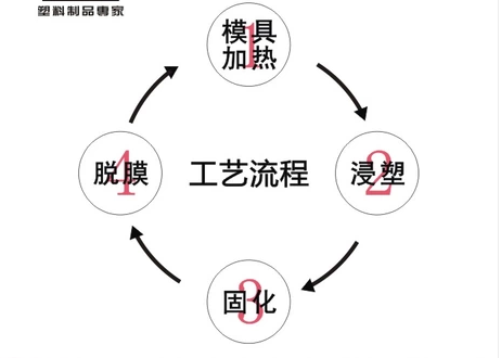 把手套扳手套皮套塑料套沾塑套浸塑套球阀手柄套1寸-图2