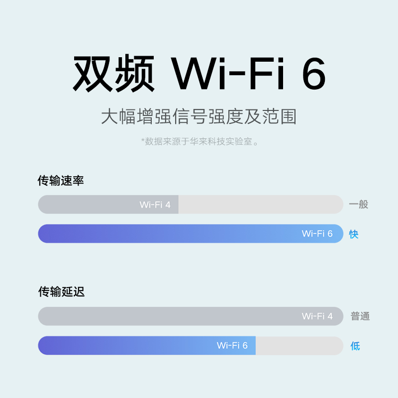 小米室外摄像机CW500双摄监控器家用户外门口远程手机摄影头全景 - 图3