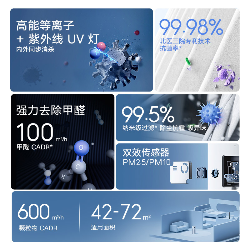 【卫健委备案】小米米家消毒机空气净化器除细菌抗菌甲型流感病毒-图2