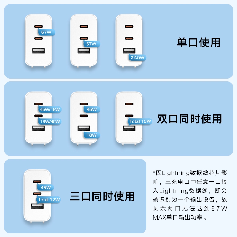 小米GaN67W充电器多孔usb安卓iosType-C快速快充插头适用于苹果华为小米手机平板通用多功能插座-图2