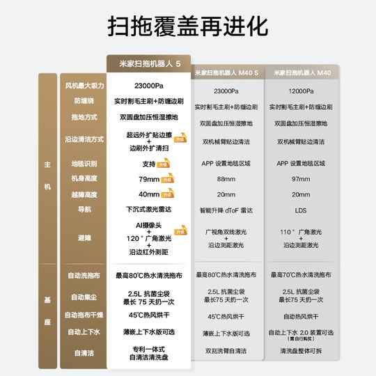 Xiaomi official Mijia sweeping robot M40S/sweeping and mopping 5/sweeping and mopping all-in-one cleaning