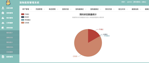 基于springboot的宠物管理系统java源码mysql数据库有演示地址 - 图3