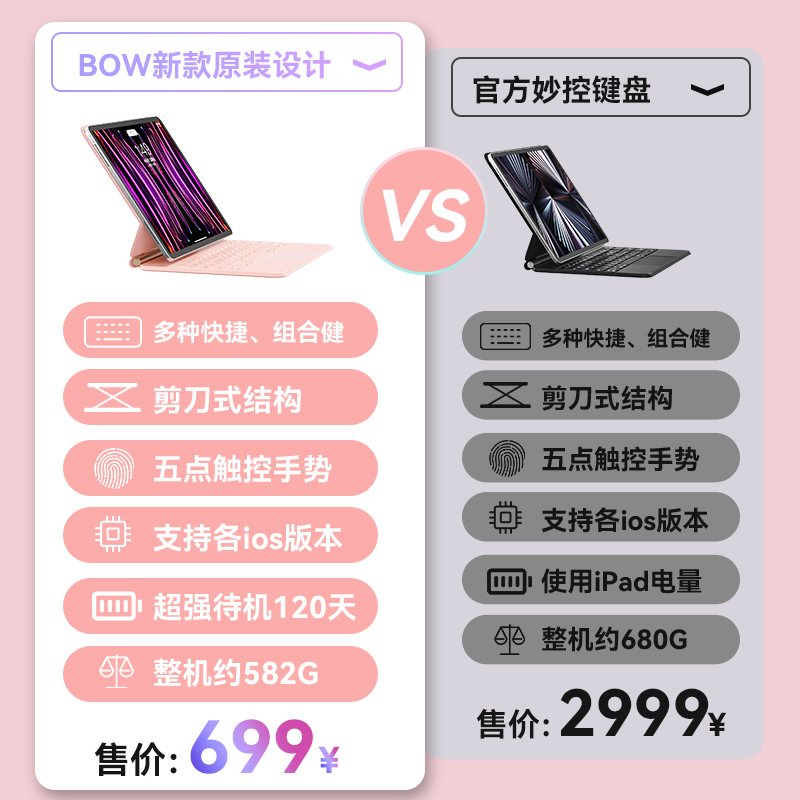 BOW 2024新款妙控键盘ipad适用苹果平板电脑air4/5保护套air6磁吸壳10.9寸pro11悬浮触控21/22蓝牙鼠标一体 - 图0