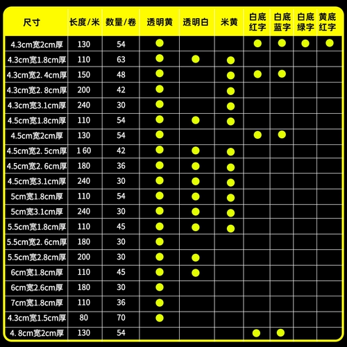 Прозрачная лента, желтый пакет, увеличенная толщина, оптовые продажи, делается под заказ