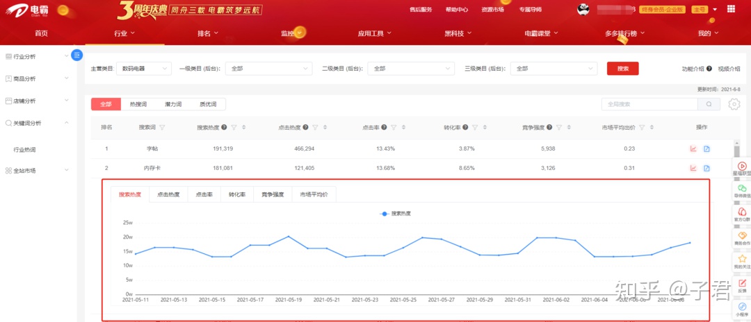 电霸|店霸多多运营大数据分析软件PDD会员4.0新版本大促官网正拼-图1