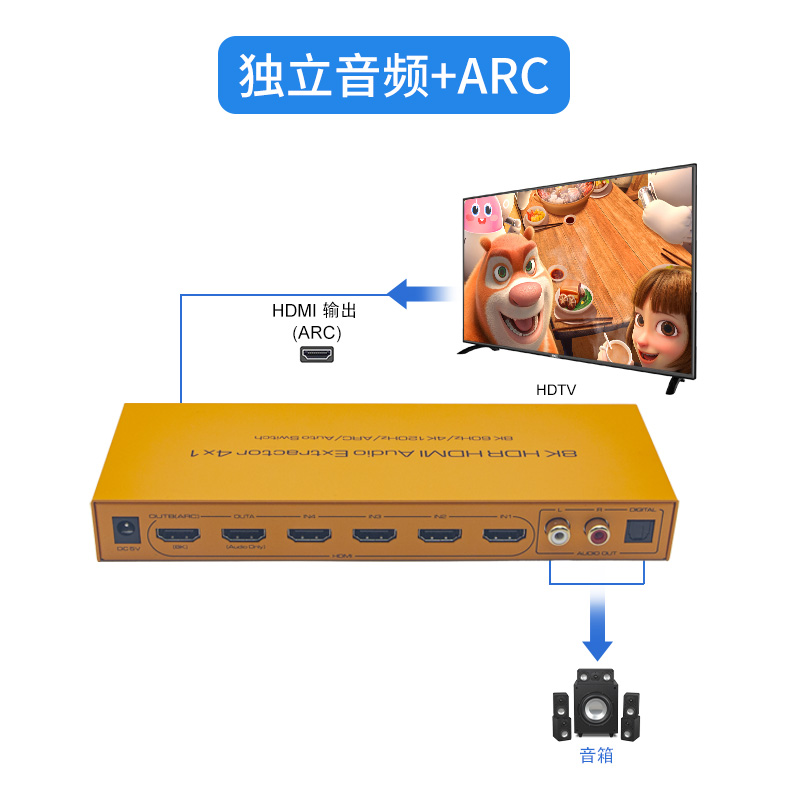 AIS艾森8KHDMI切换器4进1出音频分离4K120HzARC音频回传支持HDMI杜比全景声光纤5.1双莲花音响回音壁电脑PS5 - 图3
