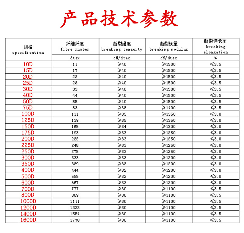 超高分子量聚乙烯纤维高模量UHMWPEQW大力马纤维韧性强耐磨抗UV-图2