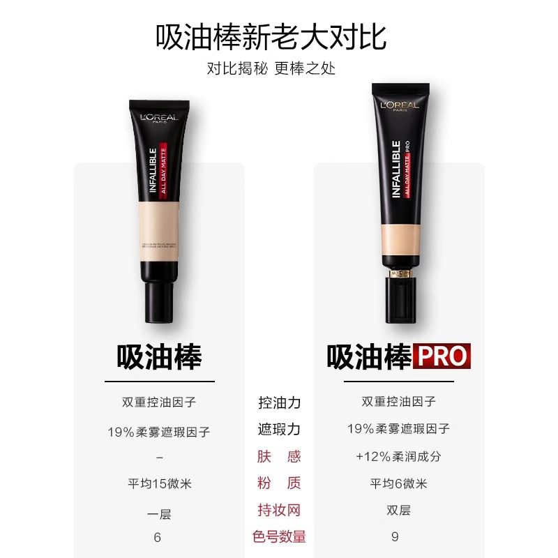 欧莱雅吸油棒粉底液控油持妆遮瑕bb霜油皮亲妈男女化妆品官方正品,淘宝优惠券,粉丝福利购,淘宝优惠卷