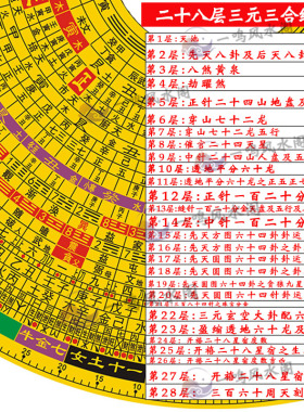 高档专业罗盘高精度强磁大天池