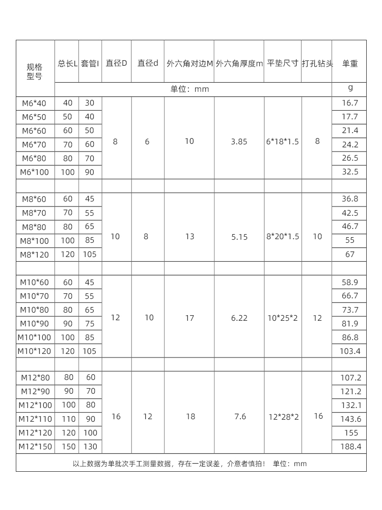 304不锈钢外六角内膨胀螺丝杯头/圆柱头内六角拉爆螺栓M6M8M10M12