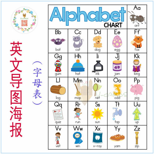 英文导图海报教室装饰墙闪卡教具26个字母alphabet小学单词幼儿园 - 图1