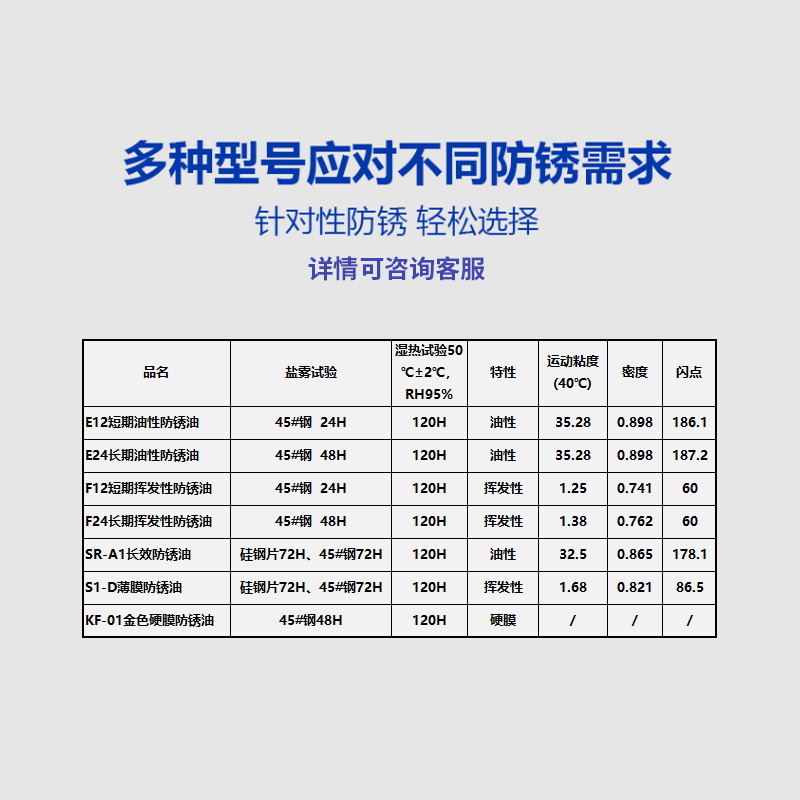 英飞特长效长期快干防锈油金属模具零件电镀挥发性速干防锈剂 - 图0