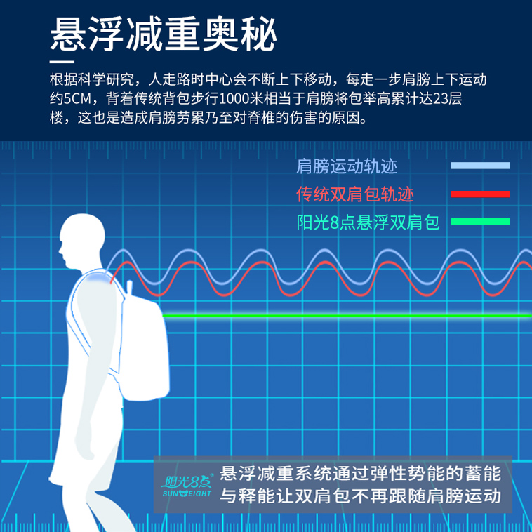 阳光8点 小学生书包一二三到六年级男女儿童减压护脊轻便减负 - 图0