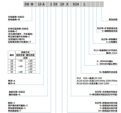 调压阀高压电磁溢流阀DBW系列电磁溢流阀DBW-10B DBW-20B DBW-30B - 图0