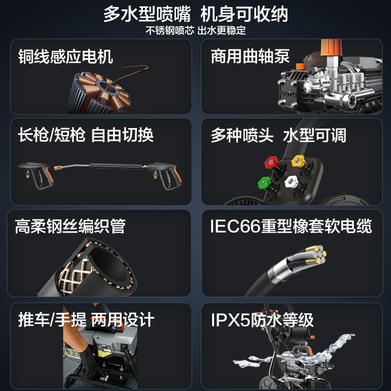 亿力商用洗车机220v洗车店养殖场大功率超高压清洗机水枪抢水泵头