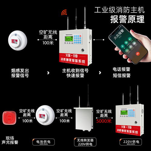 烟雾报警器商用无线烟感器商用消防专用智能远程联网火灾感应系统