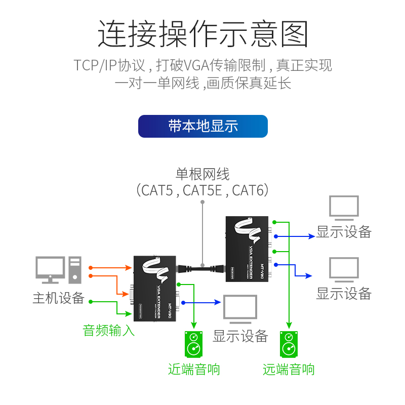 迈拓 vga延长器网线网络传输器音频转rj45网口显示器视频100米1080p监控摄像头高清中继器网线信号延长放大器 - 图1