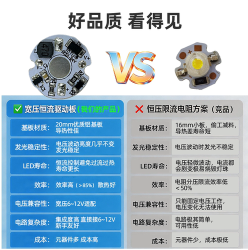 单颗大功率led灯珠低压恒流驱动电源模块集成电路6-12V电瓶变压器 - 图2