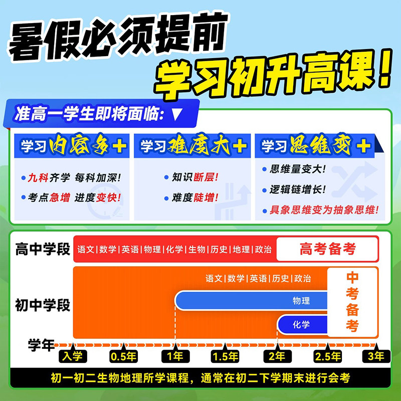 2026新版初升高衔接教材语文数学英语物理化学生物初中升高中暑假衔接高中必刷题新高一实验班必修课初高中衔接练习册高一预习资料