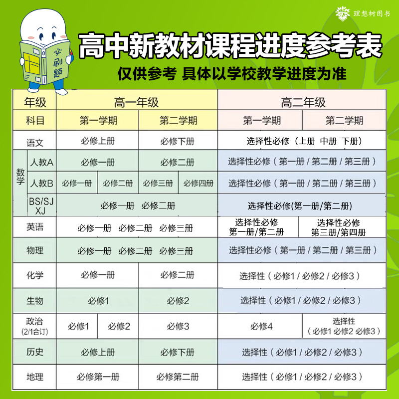 2024新版高中必刷题地理必修二中图版高中地理必修2同步教材辅导练习试题高一教辅辅导资料67高中理想树高一地理必刷题必修选修-图2