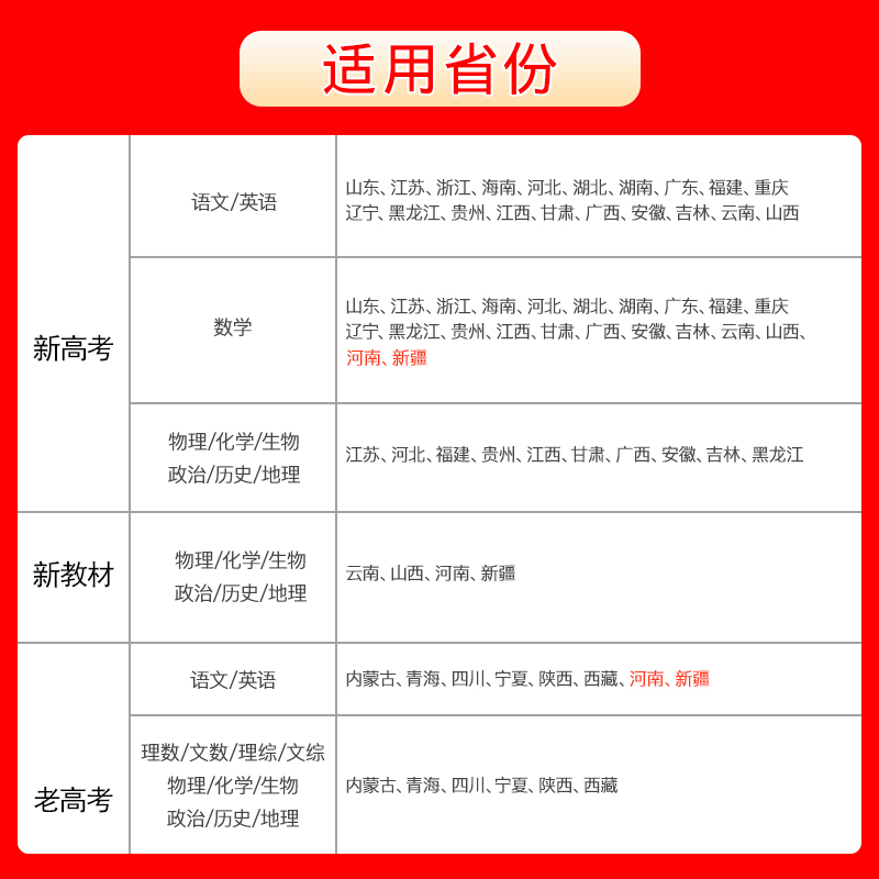 2024新高考快递48套物理模拟汇编历年真题试卷-图2