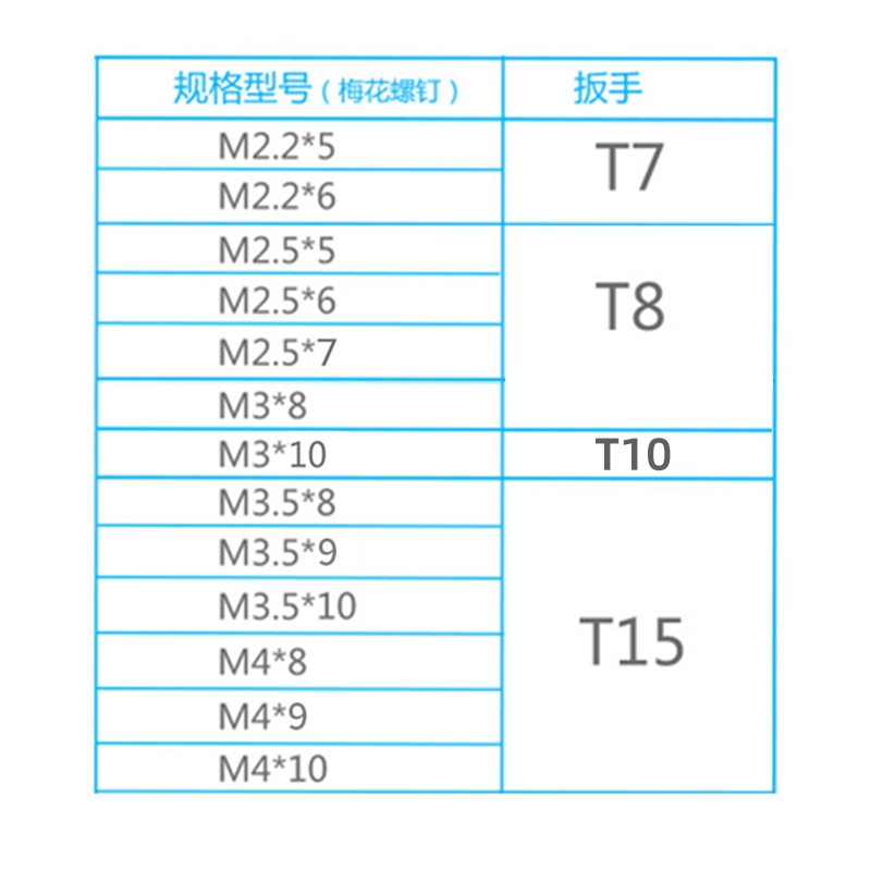 数控刀具配件螺丝 梅花螺钉铣车刀杆刀盘压板梅花螺丝M2.2*5