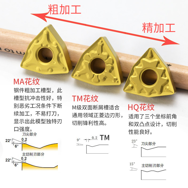 数控刀片wnmg080408外圆桃型车刀片不锈钢铸铁车床硬质合金圆刀片-图2