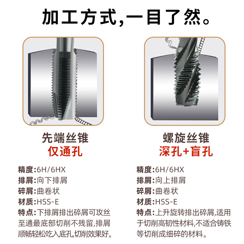 机用丝锥纳米涂层高速钢含钴HSS-E螺旋丝攻直槽先端不锈钢M3M4M5