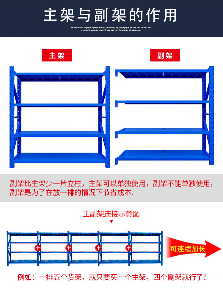 货架置物架多层仓储仓库库房重型货架家用车库货物架铁架子展示架 - 图2