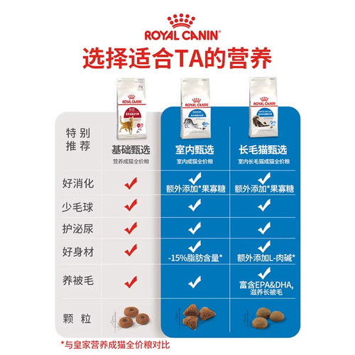皇家猫粮 室内英短布偶通用成猫粮10KG大包装I27&F32全价猫主粮 - 图3