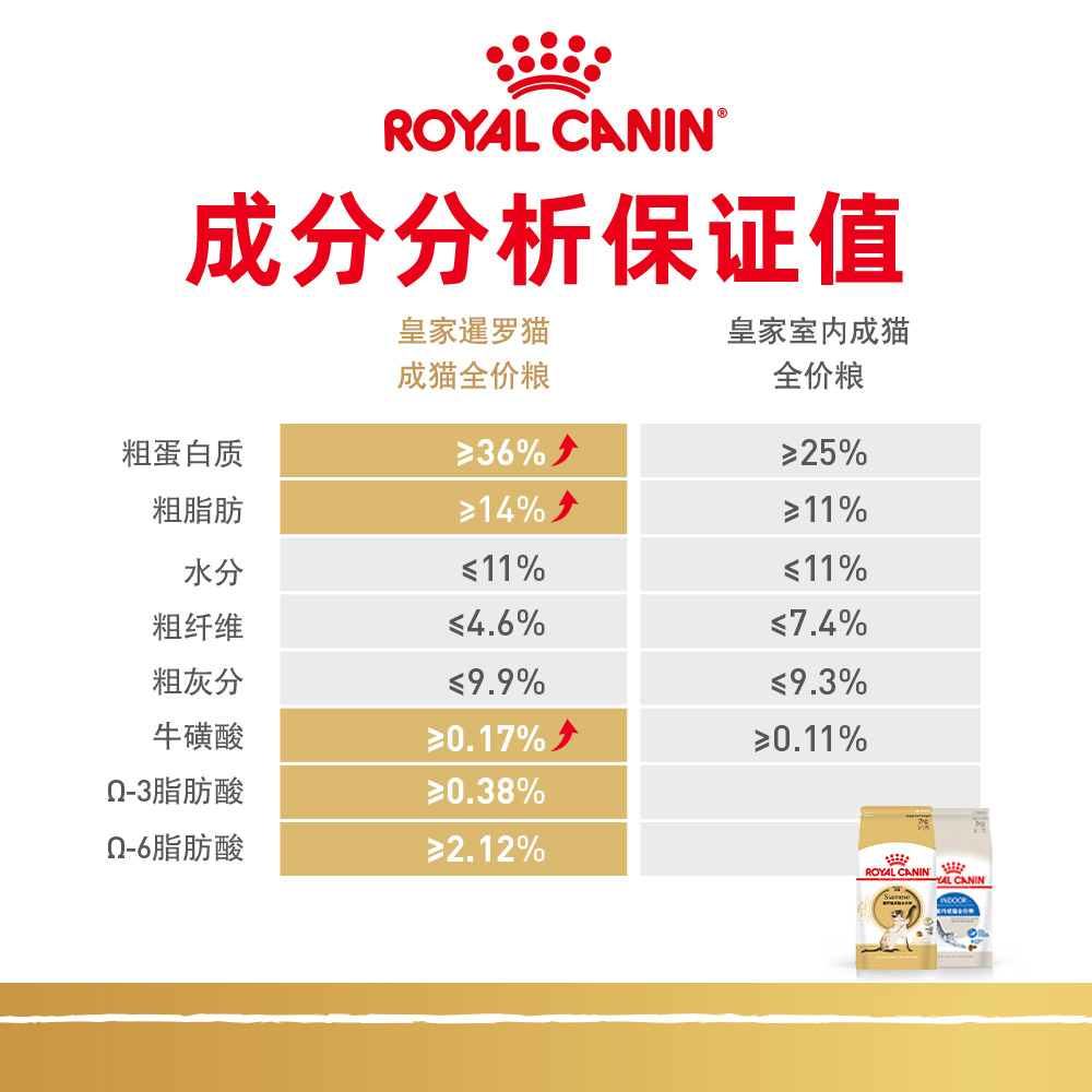 皇家猫粮暹罗猫成猫粮斯芬克斯无毛猫孟加拉豹猫缅因品种全价主粮-图2