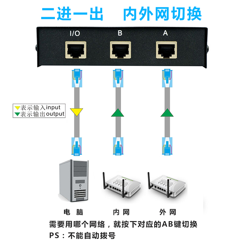 网络切换器内网外网切换器单位网络共享器 RJ45二进一出按键切换-图0