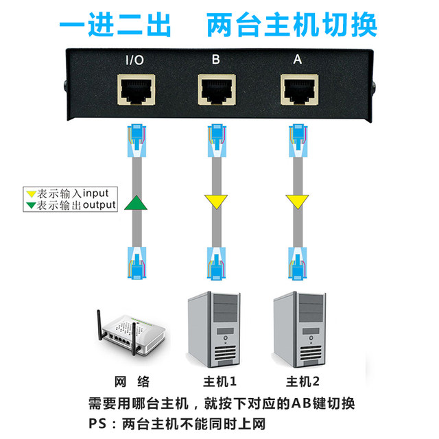 网络切换器 内网外网切换器单位网络共享器 RJ45二进一出按键切换