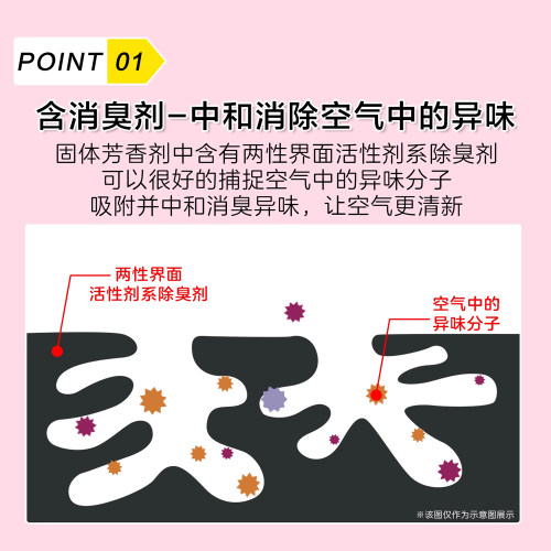 日本小林制药家用除臭固体空气清新芳香剂衣柜香薰宿舍消臭元去味 - 图2