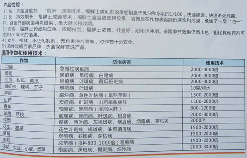 45%咪鲜胺咪先胺炭疽病恶苗病稻瘟病杀菌剂 - 图0
