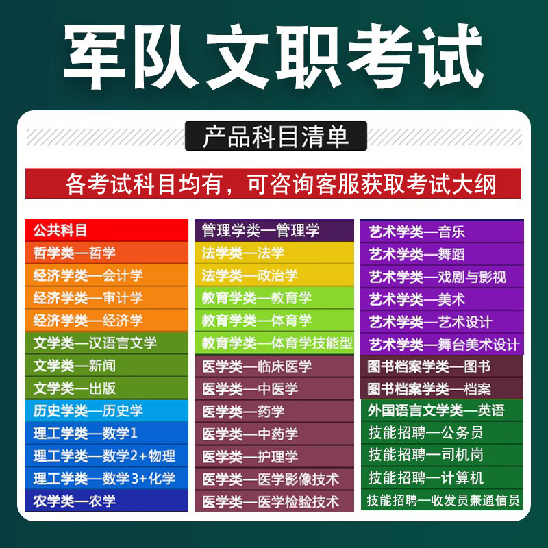 法语2025年军队文职人员招聘考试公共科目法语历年真题模拟试卷视频课件冲刺预测练习题库军队文职法语模拟卷文职笔试题库非教材书 - 图0